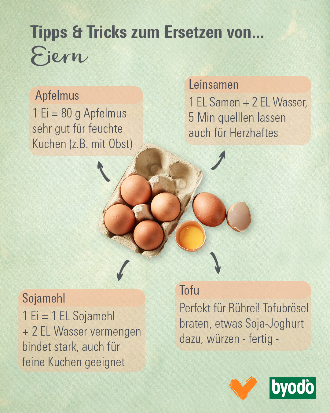 Tierische Zutaten ersetzen - Eier
