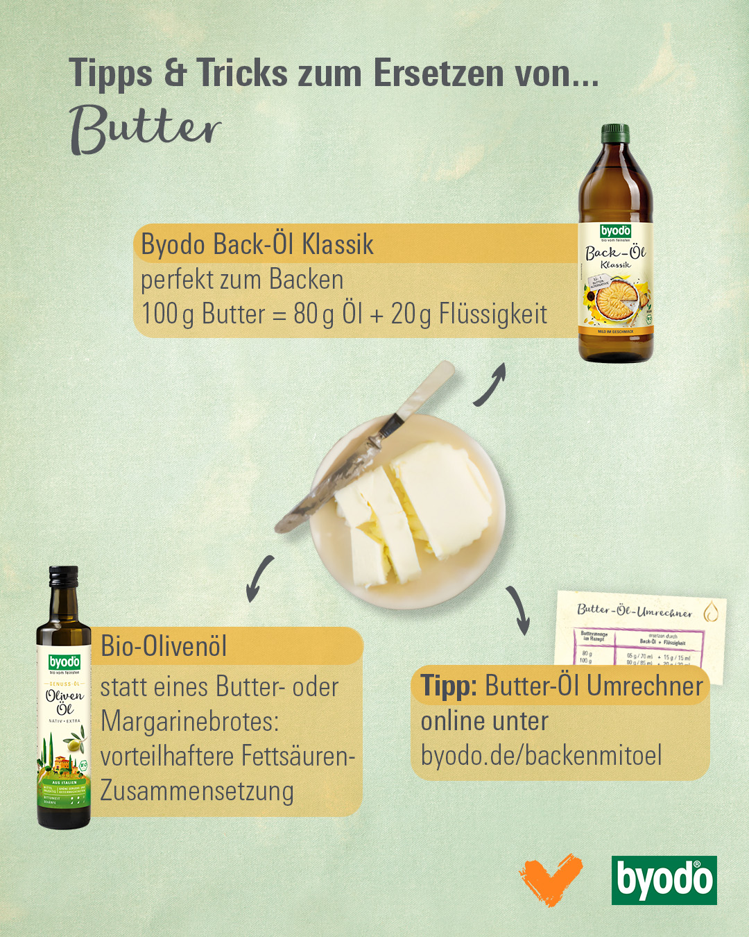 Tierische Zutaten ersetzen - Butter