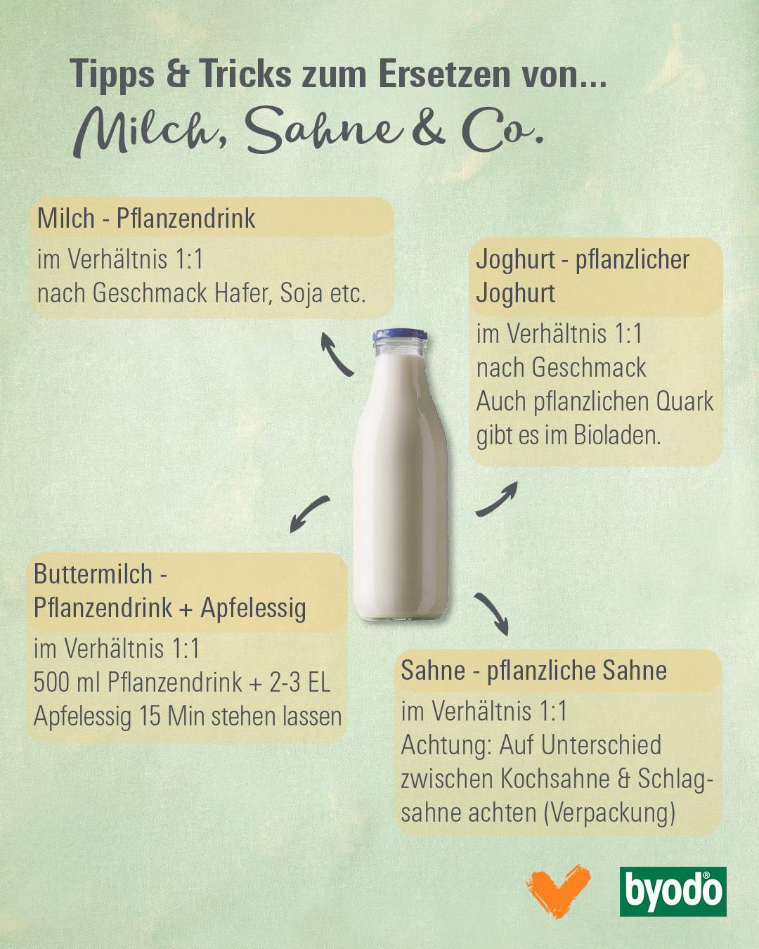 Tierische Zutaten ersetzen - Milch, Sahne & Co.